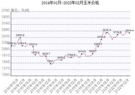 关于中国农产品2022年进出口情况的简要分析